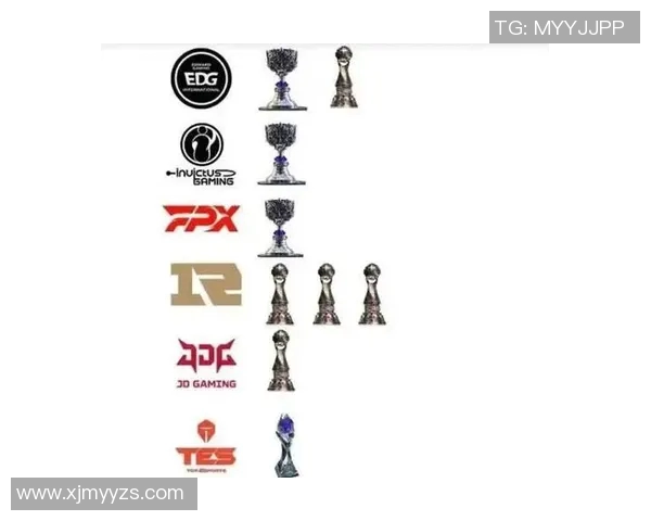 全球挑战赛积分榜EDG以70分稳居S15电竞赛首位引发热议 全球挑战赛积分榜EDG以70分稳居S15电竞赛首位引发热议