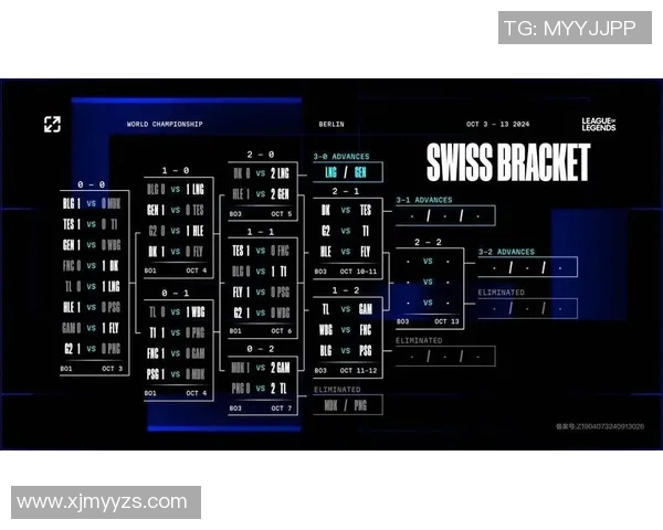 深入分析S15电竞总决赛中BLG的盯防战术及其战略意义