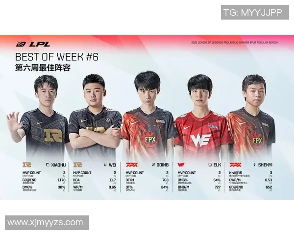 电竞数据探讨FPX战队在英雄联盟赛季中的战术转型与新阵容适应性分析