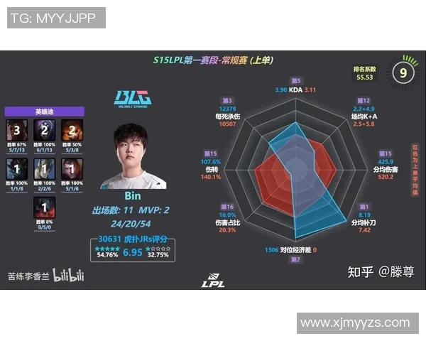 电竞新闻深入分析英雄联盟TES战队的团队配合与战术策略探讨