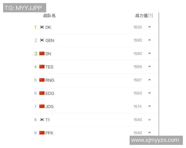 电竞新闻英雄联盟灵活性排行榜揭晓WE战队荣登第九名引发热议 电竞新闻英雄联盟灵活性排行榜揭晓WE战队荣登第九名引发热议